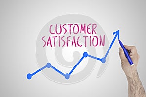 Growing customer satisfaction concept on white board. Businessman draw accelerating line of improving customer satisfaction