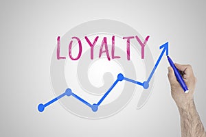 Growing loyalty concept on white board. Businessman draw accelerating line of improving loyalty against whiteboard.