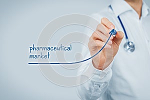 Growing pharmaceutical market