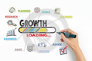 Growth, Business Concept. Chart with keywords and icons