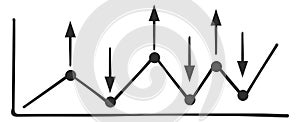 Growth and decline chart. Business doodle step icon