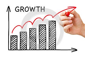 Growth Graph