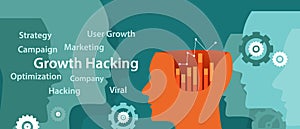 Growth hacking ways how business technology company strategy to improve user and revenue number