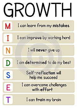 Growth mindset