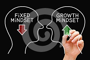 Growth Mindset Against Fixed Mindset Concept photo