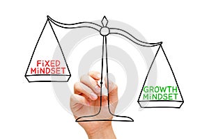 Growth Mindset Fixed Mindset Scale Concept photo