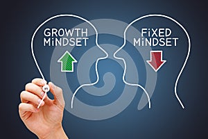 Growth Mindset Versus Fixed Mindset Concept