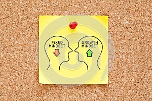 Growth Mindset vs Fixed Mindset Heads Concept photo