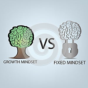 Growth mindset VS Fixed mindset