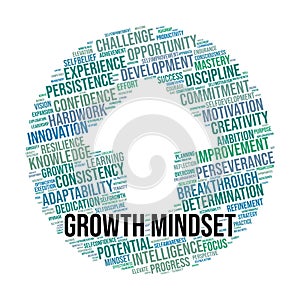 Growth Mindset Word Cloud