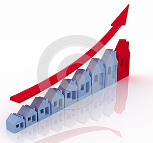 Growth in real estate