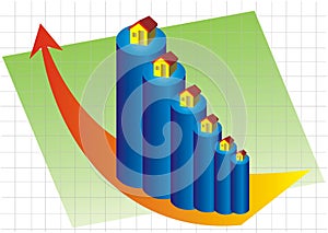 Growth Real Estate Green