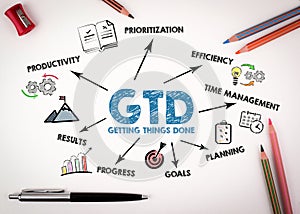GTD Getting Things Done Concept. Chart with keywords and icons on white desk with stationery photo