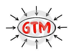 GTM Go To Market - plan of an organization, utilizing their outside resources, to deliver their unique value proposition to photo