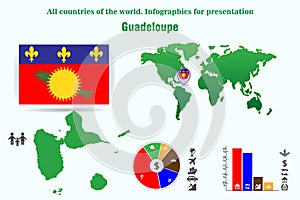 Guadeloupe. All countries of the world. Infographics for present