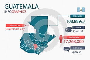 Guatemala map infographic elements with separate of heading is total areas, Currency, All populations, Language and the capital ci