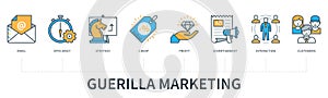 Guerilla marketing concept with icons. Email, efficiency, strategy, cheap, profit, advertisement, interaction, customers. Web photo