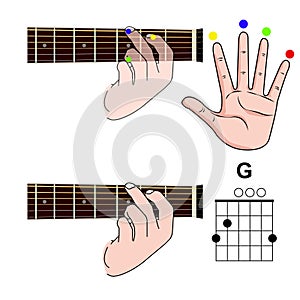 Guitar Chord Basic and Hand Position for Guitar Chord vector. Freestyle Chord.