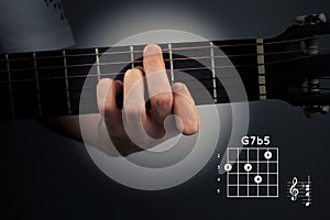 Guitar chord on a dark background. G Dominant seventh flat five. G7b5 tab fingering
