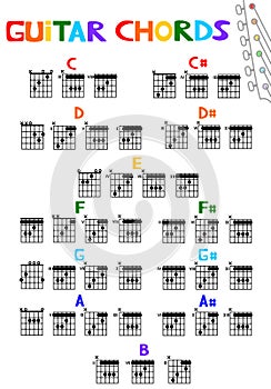 Guitar Chords