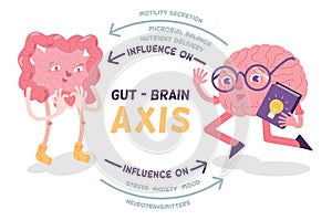 Gut - Brain AXIS landscape poster with characters