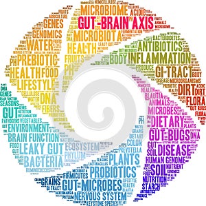 Gut-Brain Axis Word Cloud photo