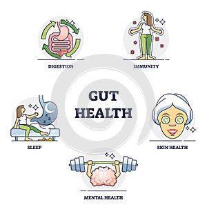 Gut health benefits and medical effect from flora outline collection set