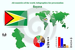 Guyana. All countries of the world. Infographics for presentation