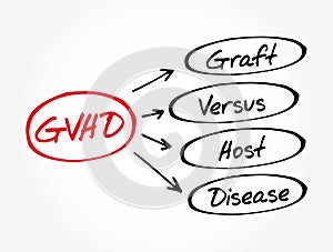 GVHD - Graft-versus-host disease acronym