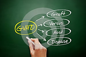 GVHD - Graft-versus-host disease acronym