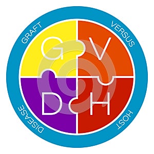 GVHD - Graft versus host disease acronym. Medical concept, round logo