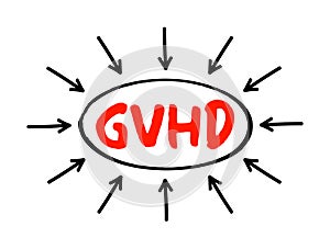 GVHD Graft-versus-host disease - condition that might occur after an allogeneic transplant, acronym text concept background