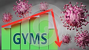 Gyms and Covid-19 virus, symbolized by viruses and a price chart falling down with word Gyms to picture relation between the virus