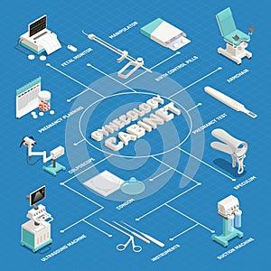 Gynecology Isometric Flowchart