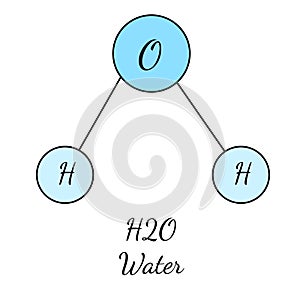 H2O chemical medical formula for water molecula in blue color. Simple vector illustration in cartoon style. Concept of biology, photo