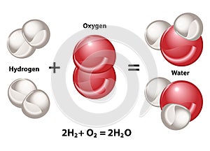 Molecular Compound in H2O Water Molecule