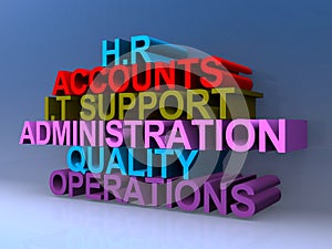 H.r accunts i.t support administration quality operations