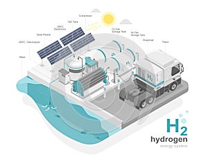 h2 station hydrogen energy power plant green power ecology system diagram isometric