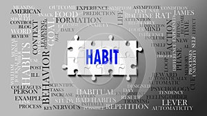 Habit as a complex subject, related to important topics spreading around as a word cloud. ,3d illustration