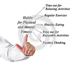 Habits for Physical and Mental Fitness