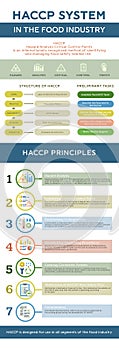 HACCP System Food Infographics