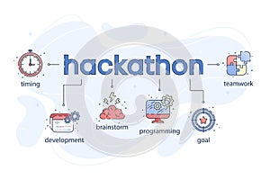 Hackathon technology infographic with flat icons