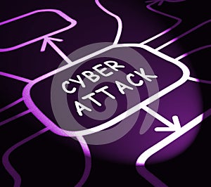 Hacker Cyberattack Malicious Infected Spyware 3d Illustration
