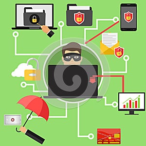 Hacker steals personal data from the computer. The Internet scammer hacked personal data. Flat design, vector illustration, vector