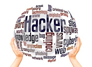 Hacker word cloud sphere concept