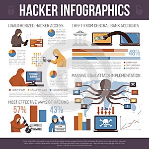 Hackers Top Tricks Flat Infographic Poster