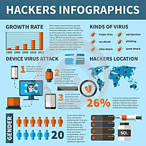 Hackers Virus Attacks Infographics