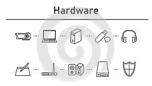 Hadrware simple concept icons set