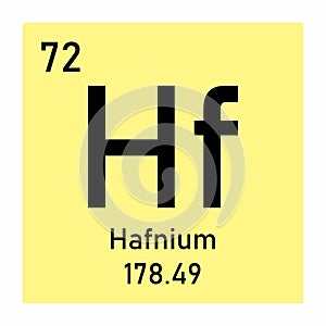 Hafnium chemical symbol