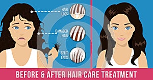 Hair care treatment
